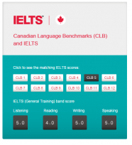 캐나다 노바스코샤 주정부 이민 신청 시 영어능력평가 Canadian Language Benchmark